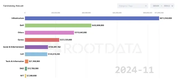 BTC 爆走，本轮还有山寨季吗？